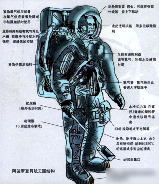 月面温差那么大，阿波罗登月的宇航员居然能呆好几天？,月面温差那么大，阿波罗登月的宇航员居然能呆好几天？,第10张