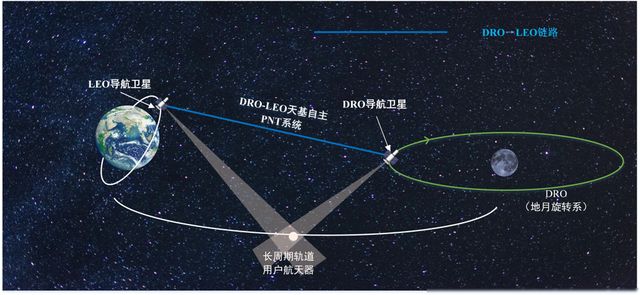 奇迹出现？中国故障卫星竟复活，独自爬行22万公里后成功登月,奇迹出现？中国故障卫星竟复活，独自爬行22万公里后成功登月,第15张