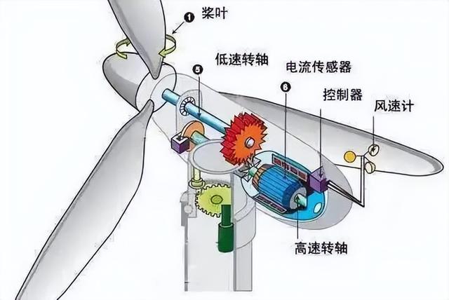 风力发电是“垃圾电力”？为什么欧美都在拆除，而中国还在扩建？,风力发电是“垃圾电力”？为什么欧美都在拆除，而中国还在扩建？,第2张