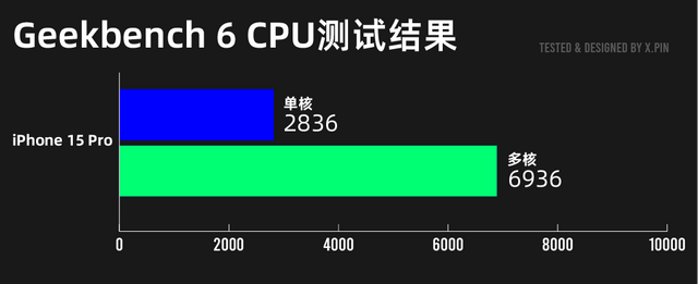 iPhone 16系列深度测评！标准版比Pro更值得买,iPhone 16系列深度测评！标准版比Pro更值得买,第13张