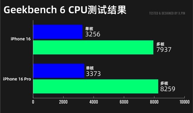 iPhone 16系列深度测评！标准版比Pro更值得买,iPhone 16系列深度测评！标准版比Pro更值得买,第12张