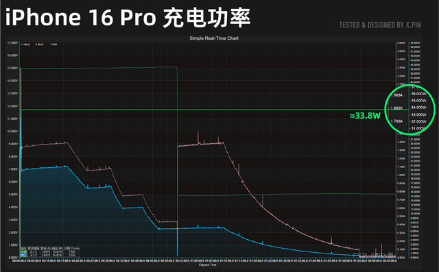 iPhone 16系列深度测评！标准版比Pro更值得买,iPhone 16系列深度测评！标准版比Pro更值得买,第29张