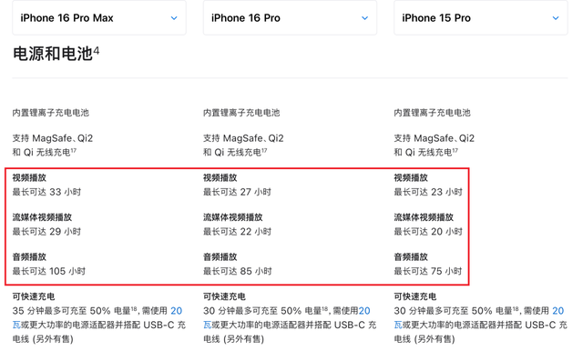 iPhone 16系列深度测评！标准版比Pro更值得买,iPhone 16系列深度测评！标准版比Pro更值得买,第33张