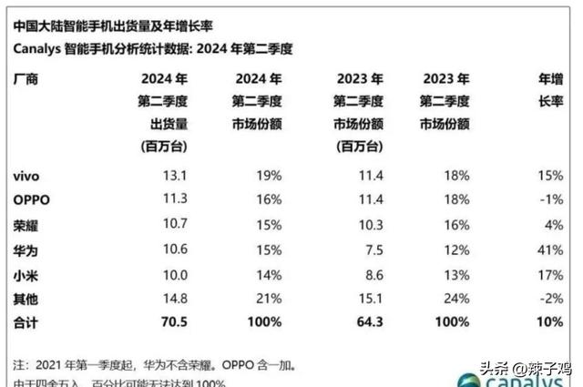 库克做梦都没有想到，苹果iphone16销量大跌，外媒：中国人不买了,库克做梦都没有想到，苹果iphone16销量大跌，外媒：中国人不买了,第2张