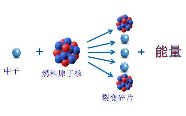 中印核电工业比拼：印度核电年发电量560亿度，中国是多少？,中印核电工业比拼：印度核电年发电量560亿度，中国是多少？,第7张