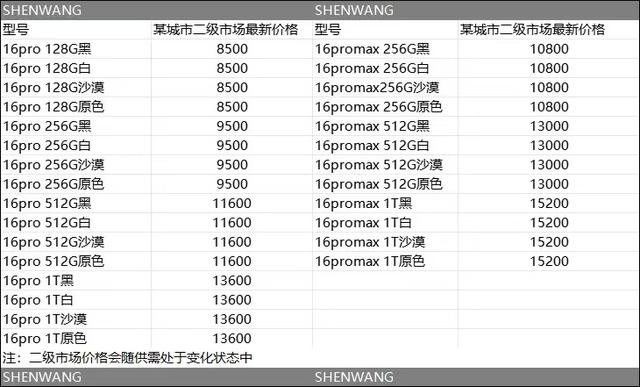 苹果、华为同日开售，结果却是“冰火两重天”，Mate XT炒出天价,苹果、华为同日开售，结果却是“冰火两重天”，Mate XT炒出天价,第9张