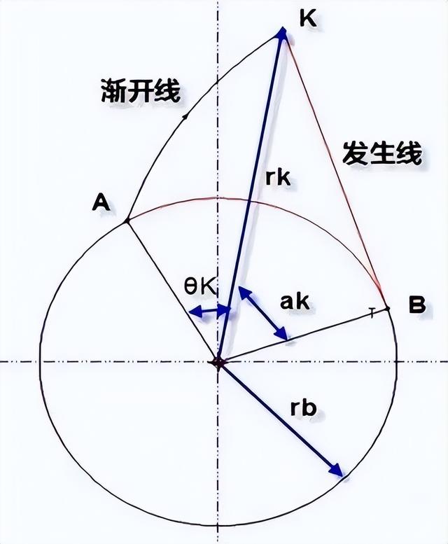 为什么齿轮的齿数不能少于17个？少于17个，齿轮的转动会怎样？,为什么齿轮的齿数不能少于17个？少于17个，齿轮的转动会怎样？,第4张