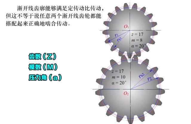 为什么齿轮的齿数不能少于17个？少于17个，齿轮的转动会怎样？,为什么齿轮的齿数不能少于17个？少于17个，齿轮的转动会怎样？,第6张