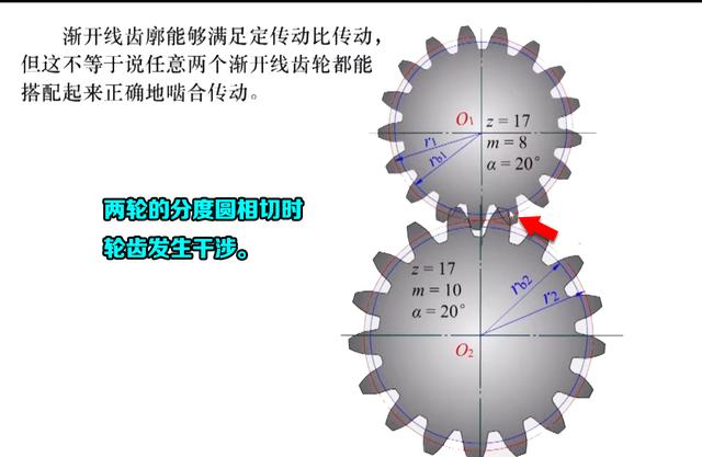 为什么齿轮的齿数不能少于17个？少于17个，齿轮的转动会怎样？,为什么齿轮的齿数不能少于17个？少于17个，齿轮的转动会怎样？,第7张