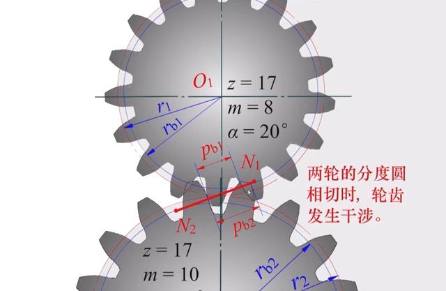 为什么齿轮的齿数不能少于17个？少于17个，齿轮的转动会怎样？,为什么齿轮的齿数不能少于17个？少于17个，齿轮的转动会怎样？,第8张