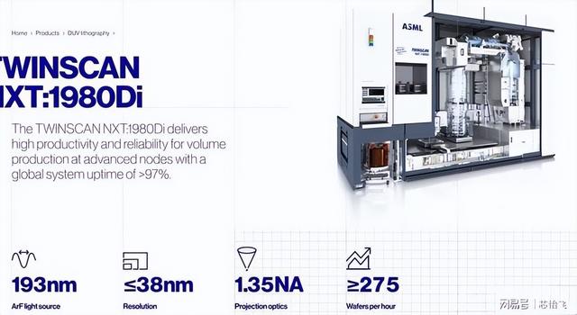 荷兰光刻机限令刚出，中国卡点官宣新技术！落后ASML水平20年？,荷兰光刻机限令刚出，中国卡点官宣新技术！落后ASML水平20年？,第3张