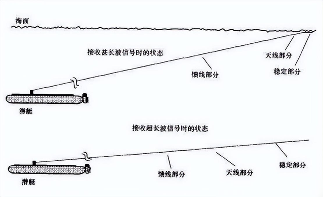 中国在大别山建造超级天线，长宽达100公里，主要是用来干嘛的？,中国在大别山建造超级天线，长宽达100公里，主要是用来干嘛的？,第9张