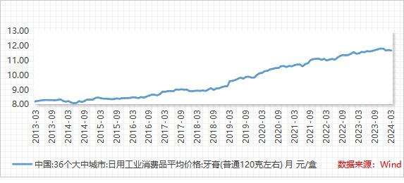 牙膏乱象调查！为何变得如此奢侈？让人眼花缭乱的功效有效吗？,牙膏乱象调查！为何变得如此奢侈？让人眼花缭乱的功效有效吗？,第4张