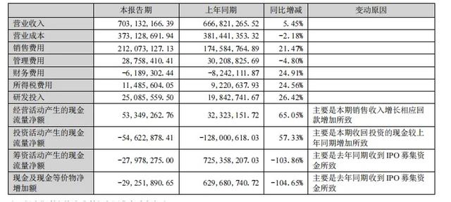 牙膏乱象调查！为何变得如此奢侈？让人眼花缭乱的功效有效吗？,牙膏乱象调查！为何变得如此奢侈？让人眼花缭乱的功效有效吗？,第5张