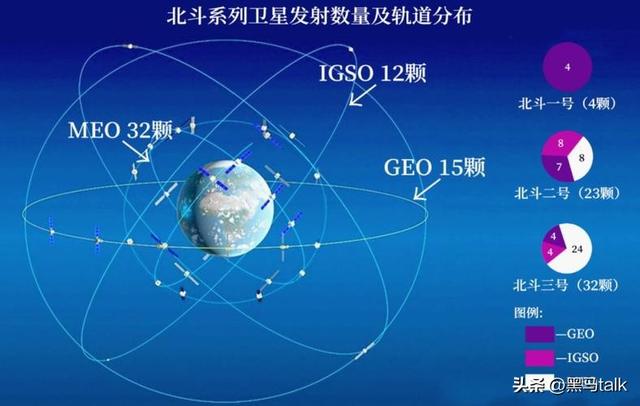 中国北斗三号收官：导航世界变了天，GPS再也无法“称霸”全球,中国北斗三号收官：导航世界变了天，GPS再也无法“称霸”全球,第3张