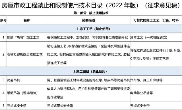 化粪池禁止砖砌！那该如何施工？,化粪池禁止砖砌！那该如何施工？,第3张