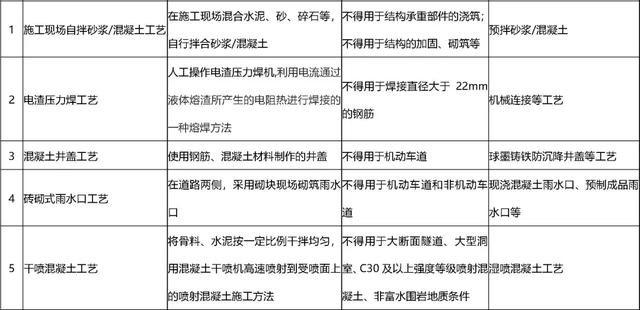 化粪池禁止砖砌！那该如何施工？,化粪池禁止砖砌！那该如何施工？,第6张