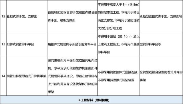 化粪池禁止砖砌！那该如何施工？,化粪池禁止砖砌！那该如何施工？,第9张