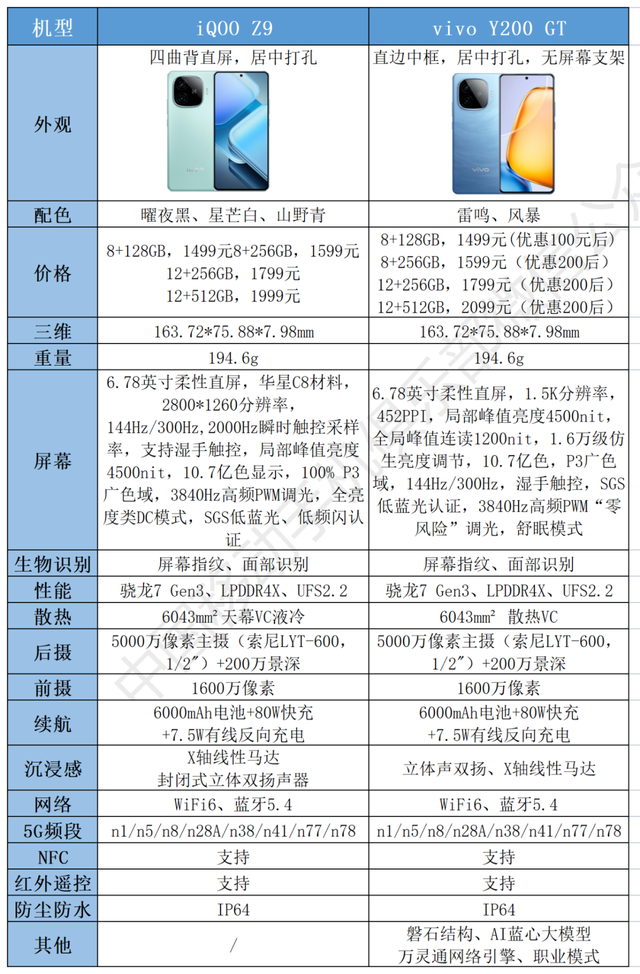 现在的千元机太强了，盘点15款明星机型，总有一款适合你,现在的千元机太强了，盘点15款明星机型，总有一款适合你,第2张