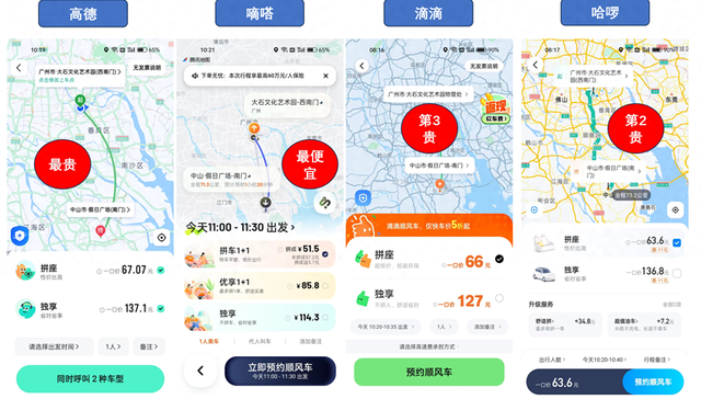 四大顺风车平台到底价格谁高谁低？一次给你说清楚！