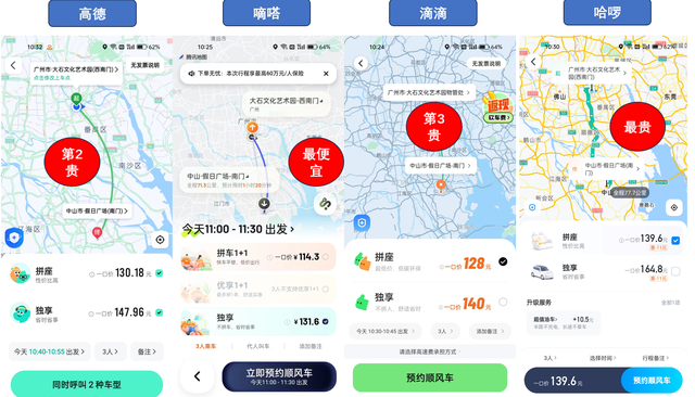 四大顺风车平台到底价格谁高谁低？一次给你说清楚！,四大顺风车平台到底价格谁高谁低？一次给你说清楚！,第3张