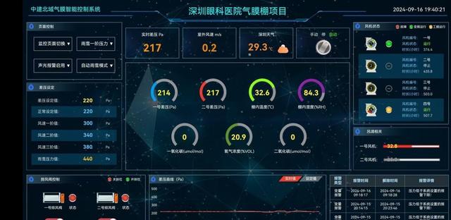 “把整个工地罩起来”！基坑气膜技术在深圳成功应用,“把整个工地罩起来”！基坑气膜技术在深圳成功应用,第2张