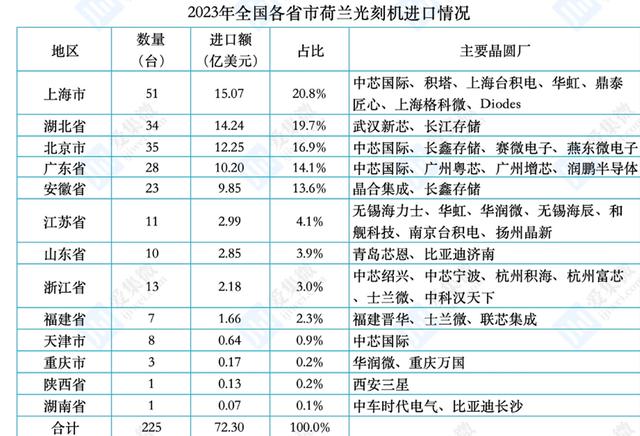 美荷两国同时发声，对中国独立研发的光刻机技术给予了强烈批评,美荷两国同时发声，对中国独立研发的光刻机技术给予了强烈批评,第19张