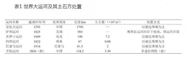 我在柬埔寨挖运河（13）为运河土石方找到“合适的家”