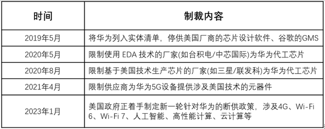 为何孙凝晖院士对华为如此痛恨？看看他的研究就知道了！,为何孙凝晖院士对华为如此痛恨？看看他的研究就知道了！,第10张