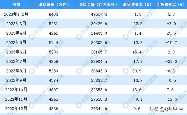 中国最大的油田，油田储量接近三峡，能代替进口石油吗？,中国最大的油田，油田储量接近三峡，能代替进口石油吗？,第23张