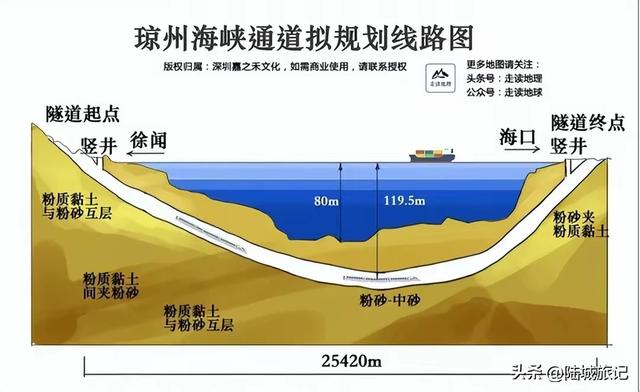 中国海南：“琼海大通道”工程！,中国海南：“琼海大通道”工程！,第7张