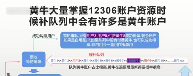 闹大了！12306的发声，直接证实大黄牛的存在，光明正大的黄牛！,闹大了！12306的发声，直接证实大黄牛的存在，光明正大的黄牛！,第6张