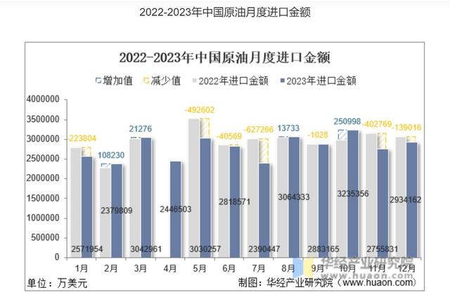 南海石油储量550亿吨，为何我国不开采，每年花数千亿美元进口？,南海石油储量550亿吨，为何我国不开采，每年花数千亿美元进口？,第23张