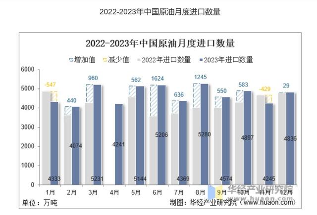 南海石油储量550亿吨，为何我国不开采，每年花数千亿美元进口？,南海石油储量550亿吨，为何我国不开采，每年花数千亿美元进口？,第21张