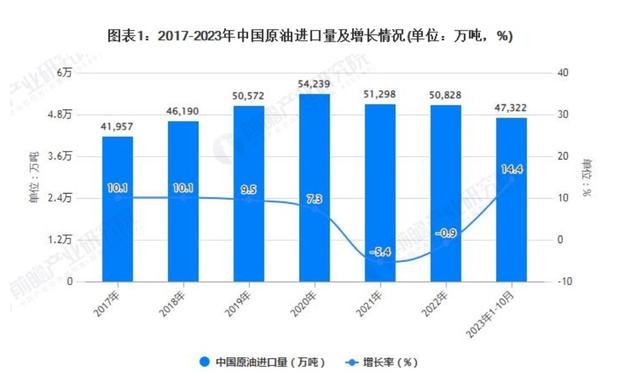 南海石油储量550亿吨，为何我国不开采，每年花数千亿美元进口？,南海石油储量550亿吨，为何我国不开采，每年花数千亿美元进口？,第20张