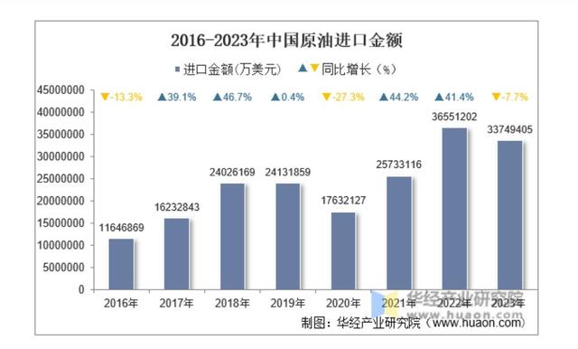 南海石油储量550亿吨，为何我国不开采，每年花数千亿美元进口？,南海石油储量550亿吨，为何我国不开采，每年花数千亿美元进口？,第22张