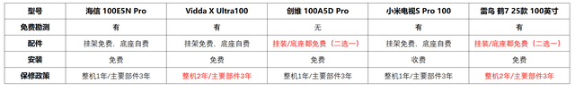 高端100寸电视怎么买才对？万元级百寸电视横向选购攻略,高端100寸电视怎么买才对？万元级百寸电视横向选购攻略,第13张