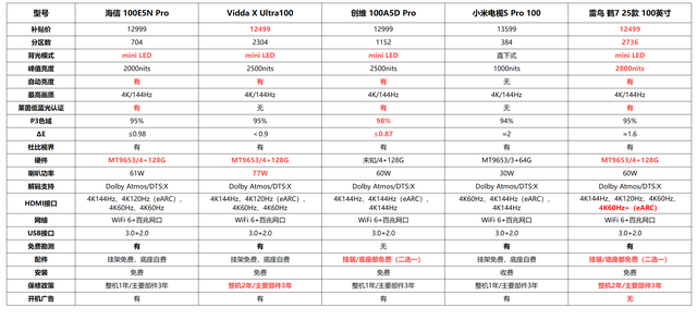 高端100寸电视怎么买才对？万元级百寸电视横向选购攻略,高端100寸电视怎么买才对？万元级百寸电视横向选购攻略,第20张