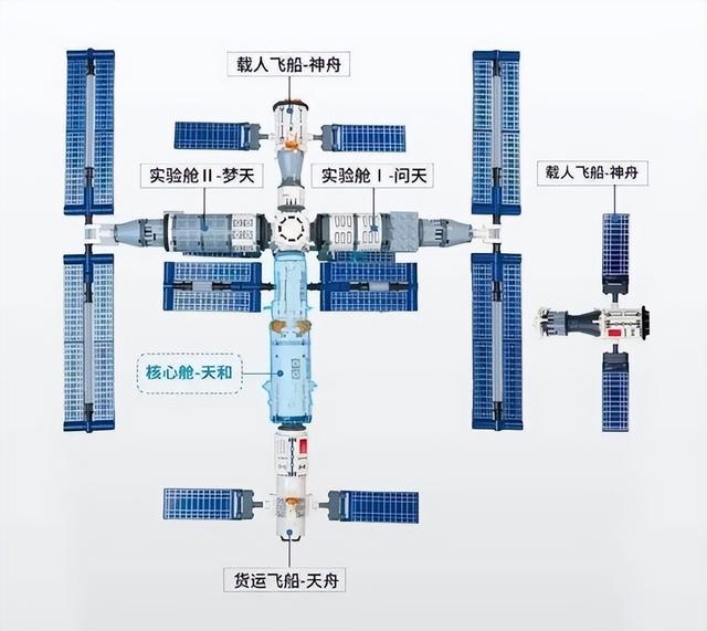 10月下旬！神舟十九号发射，十八号返回，中国空间站将升级十字型,10月下旬！神舟十九号发射，十八号返回，中国空间站将升级十字型,第9张