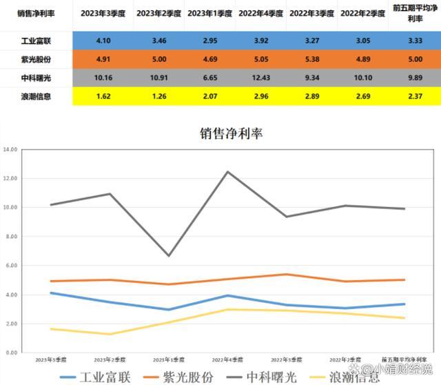 国产算力：工业富联、紫光股份、中科曙光、浪潮信息，谁含金量高,国产算力：工业富联、紫光股份、中科曙光、浪潮信息，谁含金量高,第8张