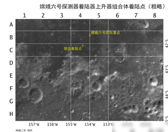 偏差近17公里，嫦娥六号与印度差了46倍！航天技术面临新挑战？,偏差近17公里，嫦娥六号与印度差了46倍！航天技术面临新挑战？,第12张