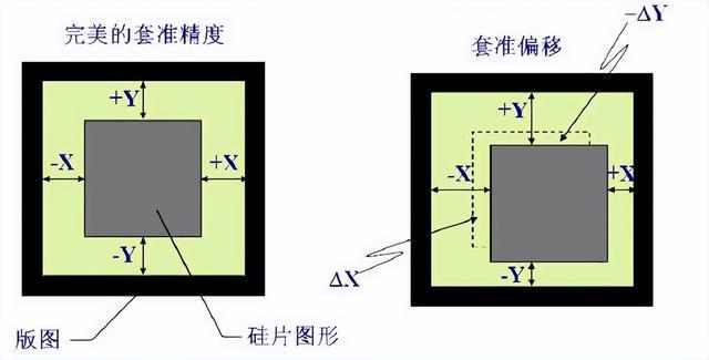 复旦大学教授评价国产光刻机：不避讳的说，跟外国有近20年的差距,复旦大学教授评价国产光刻机：不避讳的说，跟外国有近20年的差距,第3张