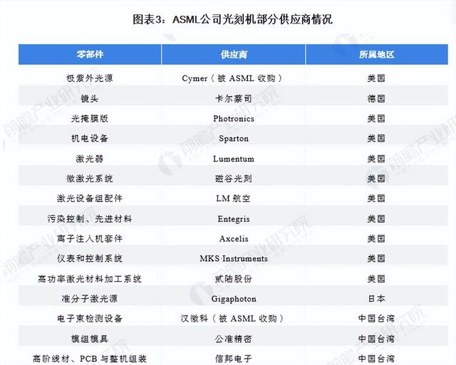 复旦大学教授评价国产光刻机：不避讳的说，跟外国有近20年的差距,复旦大学教授评价国产光刻机：不避讳的说，跟外国有近20年的差距,第2张