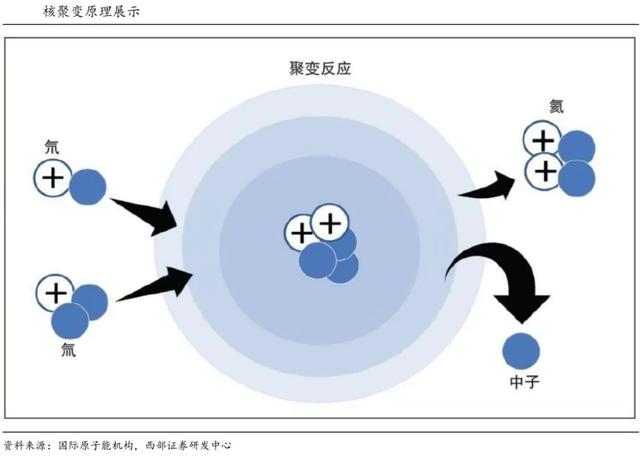 1克燃料可产生约8吨石油的能量，将彻底替代石油！这种技术中国厚积薄发,1克燃料可产生约8吨石油的能量，将彻底替代石油！这种技术中国厚积薄发,第2张