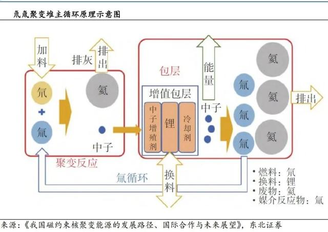 1克燃料可产生约8吨石油的能量，将彻底替代石油！这种技术中国厚积薄发,1克燃料可产生约8吨石油的能量，将彻底替代石油！这种技术中国厚积薄发,第7张