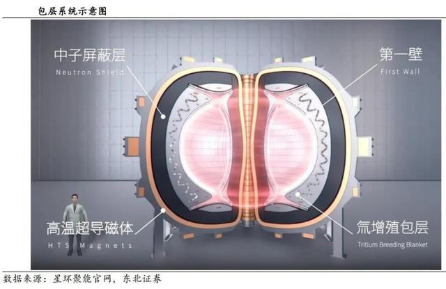 1克燃料可产生约8吨石油的能量，将彻底替代石油！这种技术中国厚积薄发,1克燃料可产生约8吨石油的能量，将彻底替代石油！这种技术中国厚积薄发,第8张