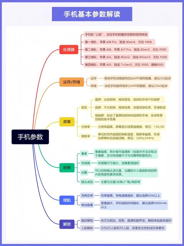 双11换机攻略：你的预算能买什么手机？最全购机指南来了！,双11换机攻略：你的预算能买什么手机？最全购机指南来了！,第3张