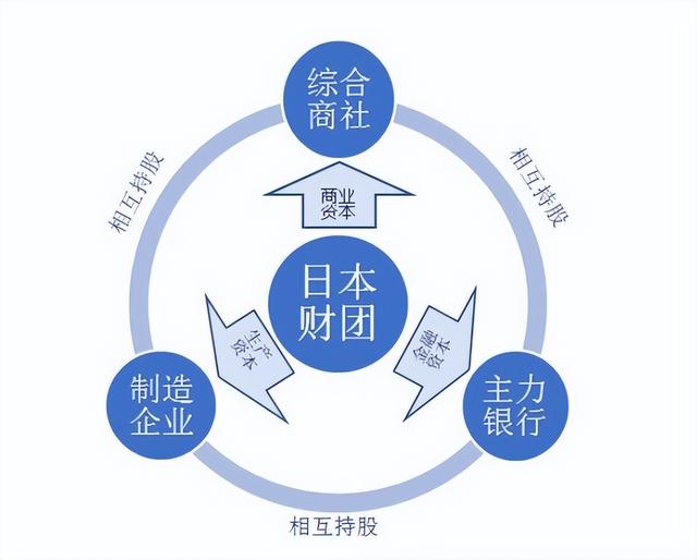 中日韩第一财团对比，三菱20万亿，三星资产2万亿，中国第一是谁,中日韩第一财团对比，三菱20万亿，三星资产2万亿，中国第一是谁,第7张