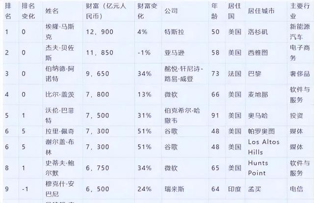 中日韩第一财团对比，三菱20万亿，三星资产2万亿，中国第一是谁,中日韩第一财团对比，三菱20万亿，三星资产2万亿，中国第一是谁,第20张