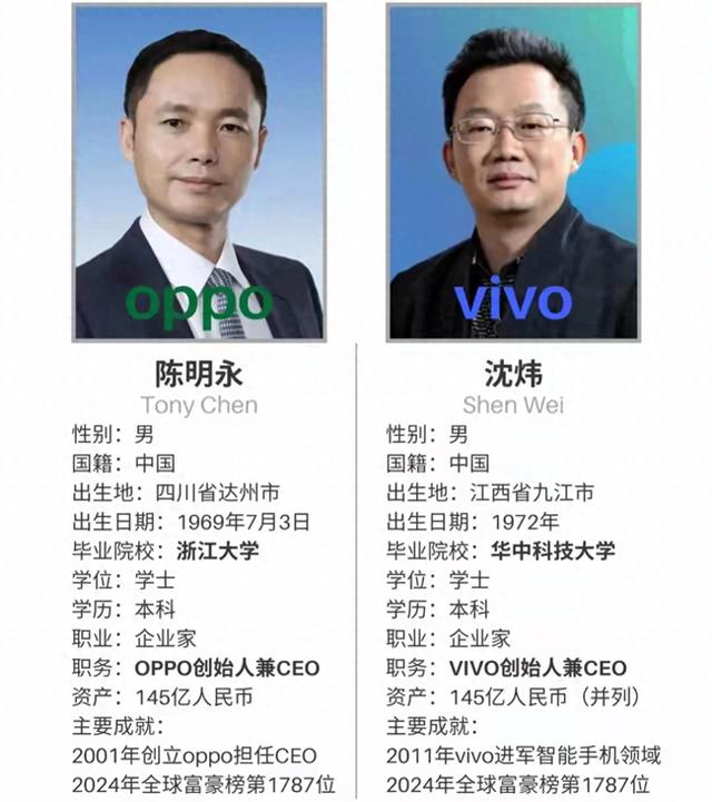 都是从步步高出来的，oppo和vivo谁质量更好？,都是从步步高出来的，oppo和vivo谁质量更好？,第1张